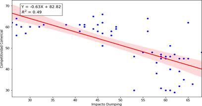 Descripción: Gráfico, Gráfico de dispersión  Descripción generada automáticamente