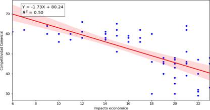 Descripción: Gráfico, Gráfico de dispersión  Descripción generada automáticamente